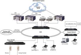 Voice Connectivity Services
